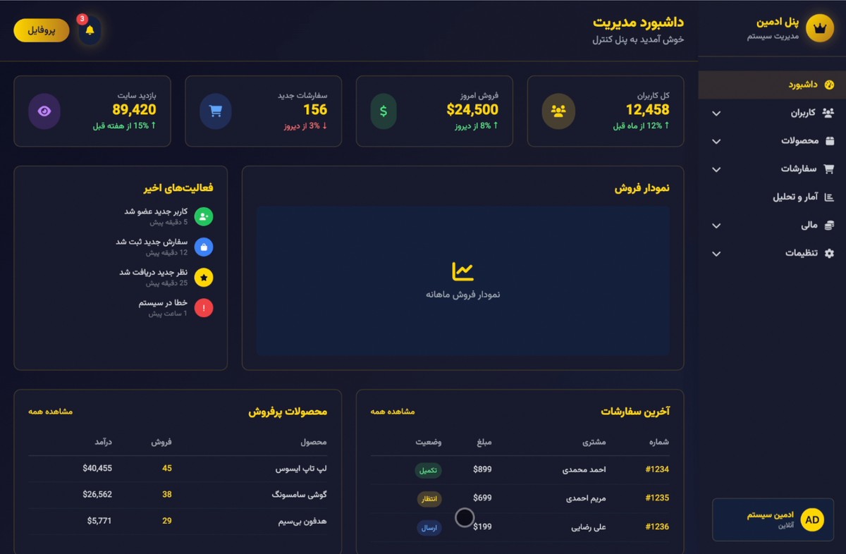 پنل مدیریت و داشبورد اختصاصی